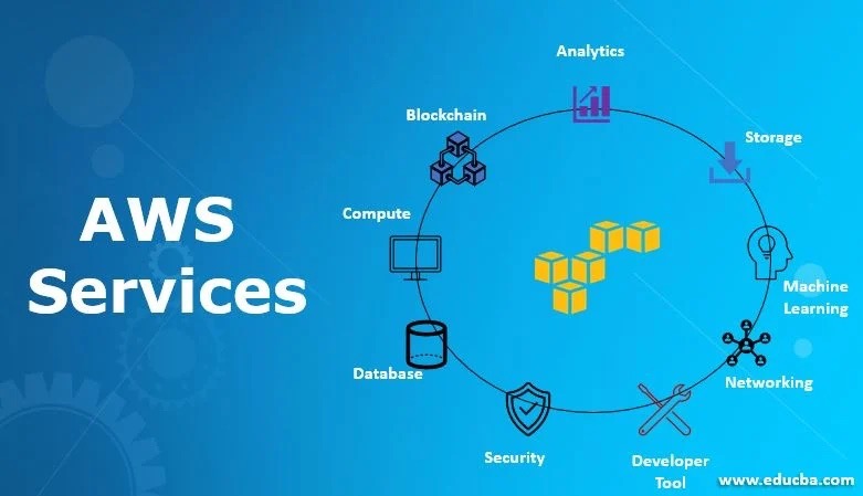 AWS Services